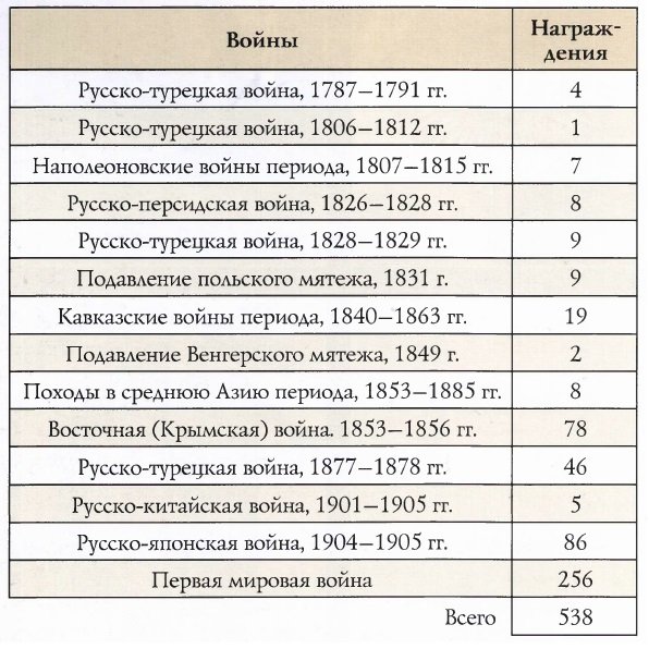 Особая военная награда_ Золотой наперсный крест на георгиевской ленте1.jpg